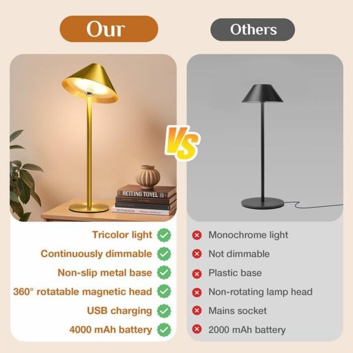 Світлодіодний настільний світильник Rosnek бездротовий, акумуляторний 4000 mAh, диммується, з магнітним кріпленням 360°, 3 режими освітлення, для дому та вулиці (Золотий, 2 шт)