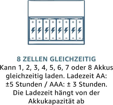 Зарядний пристрій Panasonic eneloop 52063 для акумуляторів Ni-MH AA/AAA (4 шт.)