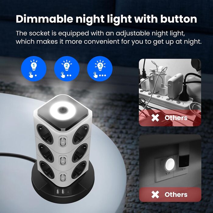 Багаторозетка Acodot Tower з USB, 12 розеток, захист від перенапруги, 4 вимикачі, нічник, 3 USB порти, кабель 3м, 2500W, для офісу, білий