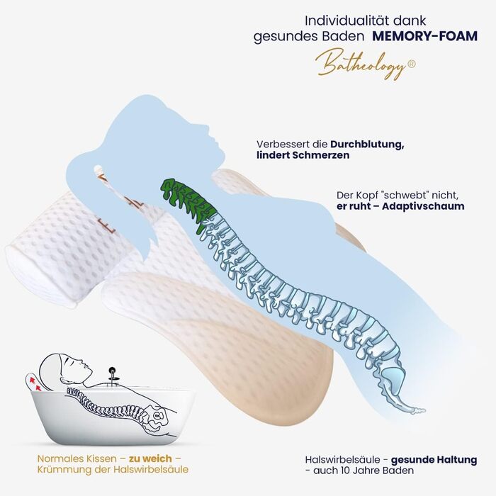 Bathtub Pillow, Ergonomic Bath Pillow for Bathtub with [Visco-Memory-Foam] Filling, Pillow for Relaxation Supporting the Spine, Support Function for Head, Back, Shoulder, Neck - SPA