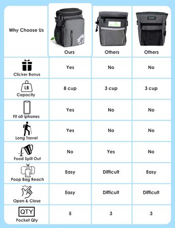 Набір для прогулянки з собакою: ласощі Hundeleckerlis, кликер для тренувань, поясна сумка з дозатором кульок для прибирання (сірий/чорний)