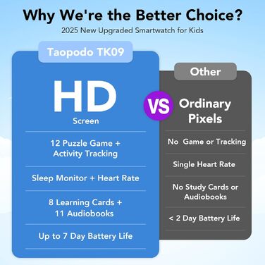 Смарт-годинник для дітей 1.8' з IP68, шагомір, монітор серцевого ритму та сну, активність 24/7, для iOS та Android, Deep Blue