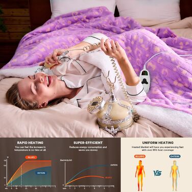Електрична грілка з принтом корів, подвійний розмір 157x213 см, фіолетовий колір, 10 температурних режимів, таймер автоматичного вимкнення на 8 годин, флісова та шерпа-підкладка, тепла, подарунок для жінок