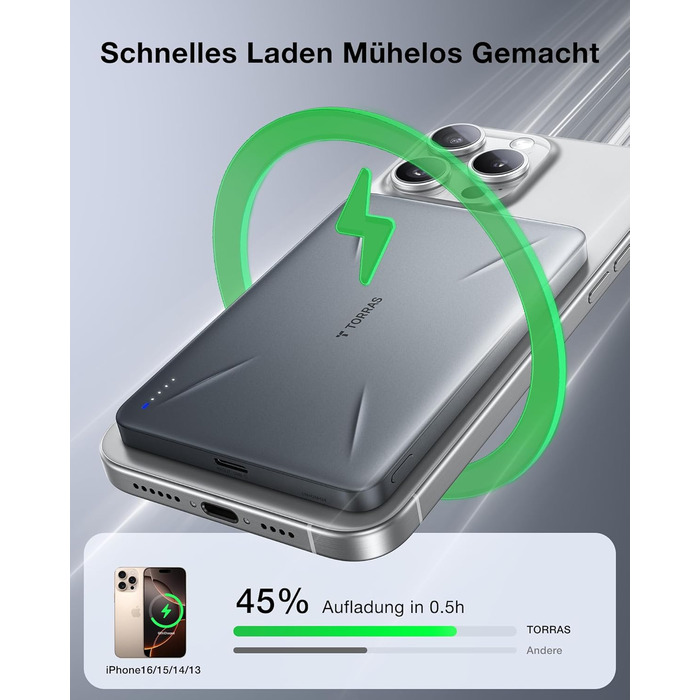 TORRAS MagPro Power Bank 5000mAh: Бездротова М'ягка Зарядна Батарея для iPhone з MagSafe, USB-C, Сірий