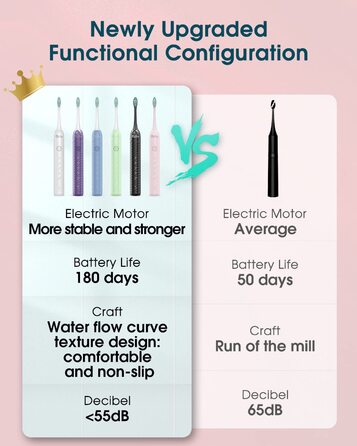 Електрична зубна щітка для дорослих з 6 насадками, акумуляторна звукова щітка, рожева (1 шт.) - тривала робота до 180 днів