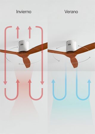 Вентилятор стельовий WINDCALM ABS білий з імітацією темного дерева, Wi-Fi, пульт, 40W, Ø132cm, 6 швидкостей, таймер, DC-двигун, літньо-зимовий режим, без освітлення