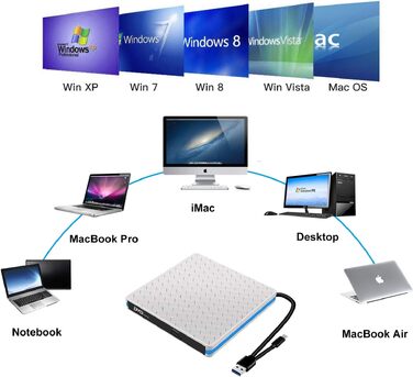 Зовнішній CD/DVD привід USB 3.0 та Type-C з картридером SD/TF, портативний RW-записувач для ноутбука, ПК, MacBook (Windows, macOS, Linux) — Білий