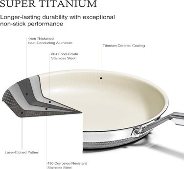 Набір антипригарних сковорідок Kitexpert Beige, титано-керамічне покриття, нержавіюча сталь, 3 шт. (20,3 см, 25,4 см)