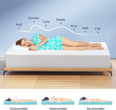 Топер для матраца BedStory 140x200 см, 7 см, двосторонній H2/H3, 7 зон, холодна піна, для бокспрінг-ліжка, дивана, кемпера