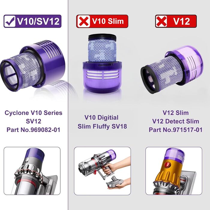 Фільтр для пилотяга Dyson V15 SV14 DV17 SV22 та V10, комплект 2 шт.