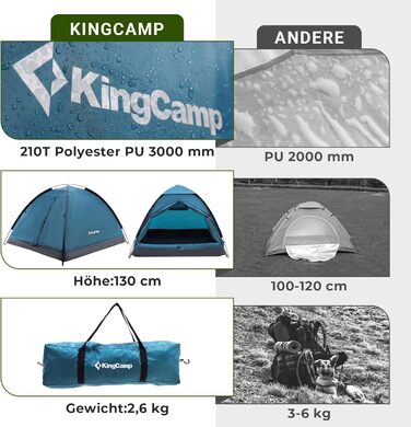 Намет KingCamp 2-3 особи, водонепроникний 3000мм, ультралегкий, блакитний - для кемпінгу, туризму та відпочинку на природі 210x180x130см