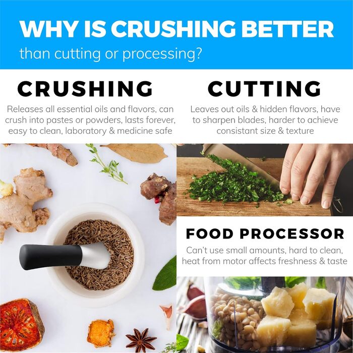 Набір для розмелювання спецій EZ-Grip: ступка та товкачок з силікону та порцеляни, чорний (11,5 см)