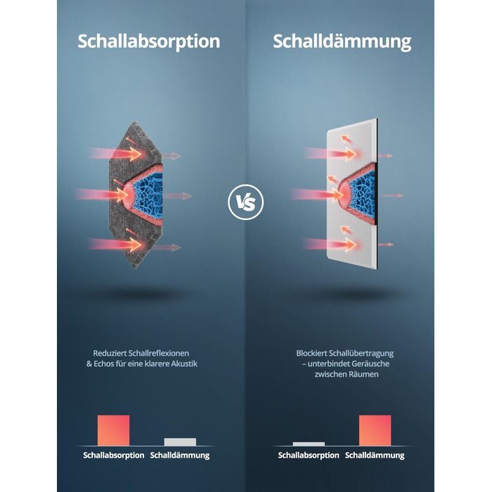 Акустичні гексагональні панелі самоклеючі для звукоізоляції, 12 шт, поглинач шуму для студії, вітальні, геймерської кімнати та офісу, 30 x 26 x 0,9 см (Темно-сірий)