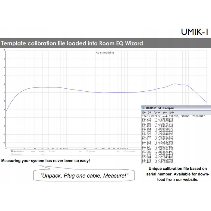Калібрований USB-вимірювальний мікрофон MiniDSP UMIK-1