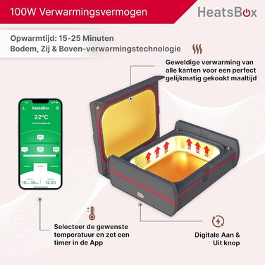 Електрична термобокс Faitron HeatsBox 90W: підігрів їжі для дорослих та дітей, з нержавіючою сталею, витокозахист