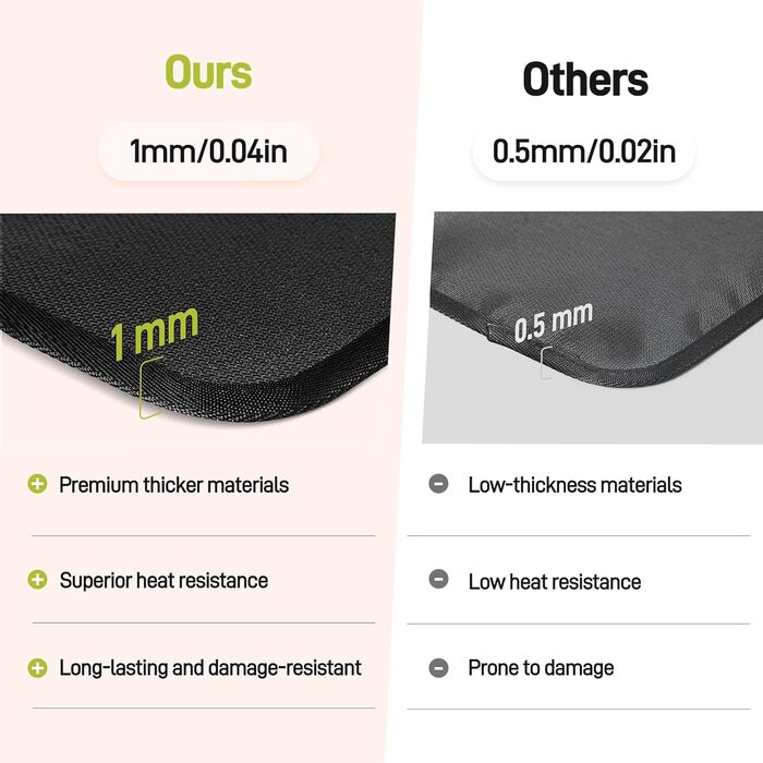 Термостійкий килимок 40 x 45 см - захист від нагріву для фритюрниці, стільниці, масло- та водовідштовхувальний, легко миється, чорний, 1 шт.