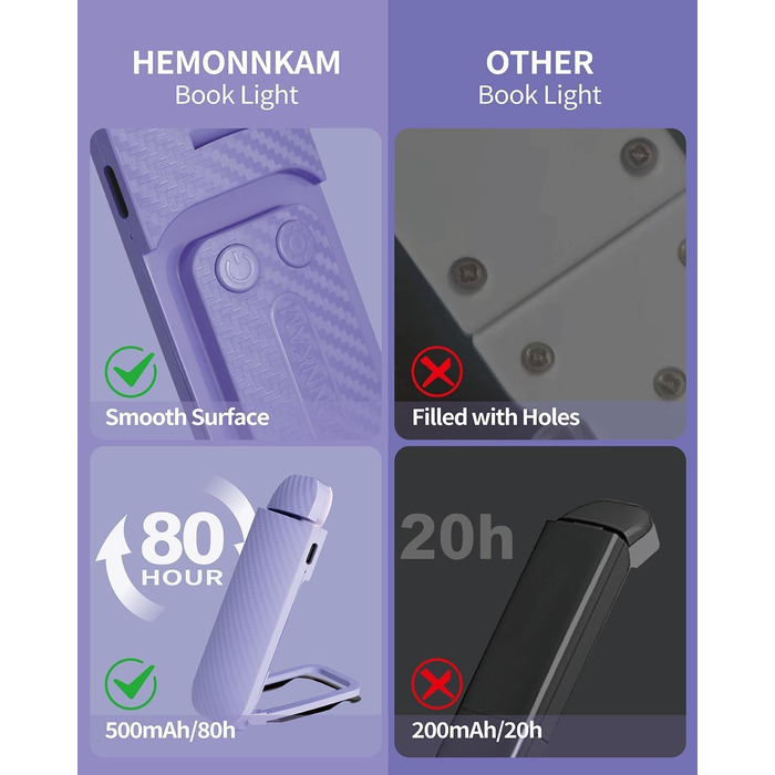LED-ліхтарик для читання, перезаряджуваний, ультралегкий, з 3 кольорами та 5 рівнями яскравості, фіолетовий