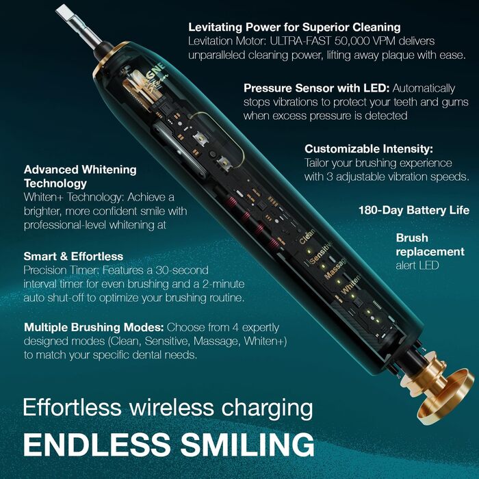 Електрична зубна щітка Wagner Stern IntelliBrush Series Whitening з датчиком тиску. 4 режими чищення, 3 інтенсивності, 8 насадок, елітна подорожня сумка Emerald Wave