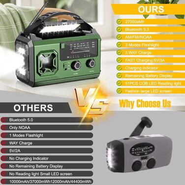 Радіо Kurbelradio на сонячній батареї 27000mAh з Bluetooth, FM/AM, SOS-сигналом, ліхтариком та компасом для кемпінгу та надзвичайних ситуацій (армійсько-зелене)