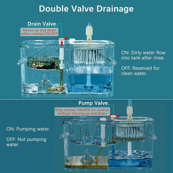 Набір для миття підлоги з віджимом, 4-камерний, з 8 змінних насадок (синьо-сірий)