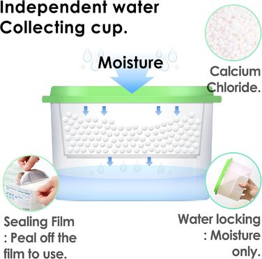 SUNNY HOME Moisture Absorbers (8 Pack) 260g Odorless for Home, Odor Eliminator, Dehumidifier, and Odor Remover for Closet, Bathroom, Kitchen (8)