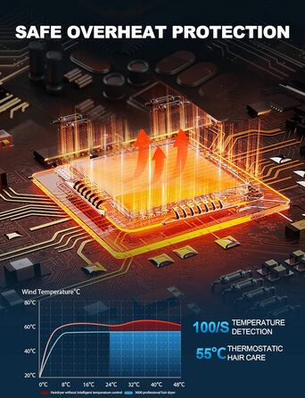 Професійний іонізатор для волосся Profi Föhn 2400W - фен з дифузором, 3 режими, 2 швидкості, охолодження, для дому та салону (матова чорнота)
