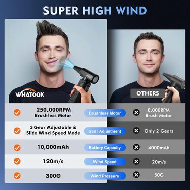 Професійний бездротовий повітряний пилосос WHATOOK W02: Регулювання швидкості, 250 000 обертів/хв, безщітковий двигун для клавіатури, ПК, авто та дому