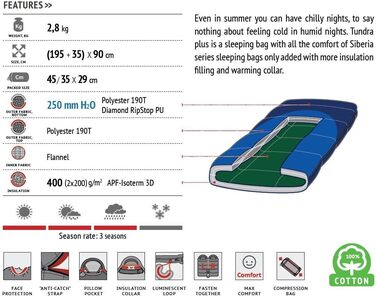 Спальний мішок Alexika Tundra Plus - теплий, зручний, прямокутний, 3-сезонний для дорослих та сімей, для кемпінгу та відпочинку на природі при низьких температурах (-2°C), з компресійним мішком, ліворуч