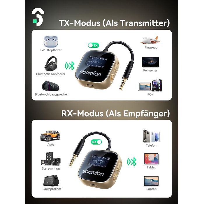 Bluetooth адаптер SOOMFON 2-в-1 (передавач та приймач) з підтримкою aptX для літака та аудіосистем