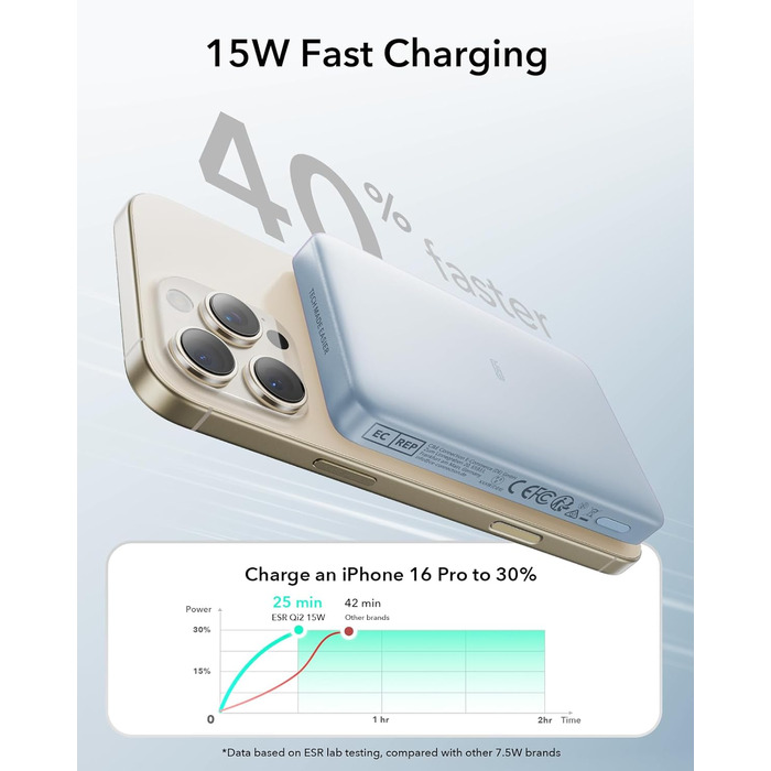 Power Bank ESR MagSafe 10000mAh з бездротовою зарядкою Qi2, 15W, USB-C, для iPhone та Google Pixel, білий