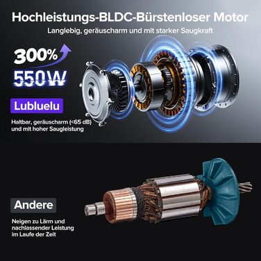 Бездротовий акумуляторний пилосос Lubluelu 550W/50KPa з дисплеєм та антизаплутувальною насадкою, до 50 хвилин роботи, для твердих поверхонь, килимів та шерсті тварин