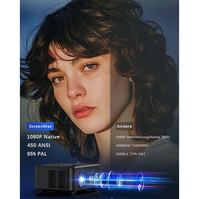 Проектор SCREENMAX для дому та вулиці, 1080P, WiFi 6, Bluetooth 5.3, 50% Zoom, HDMI/AV/Laptop/iPhone, Чорний