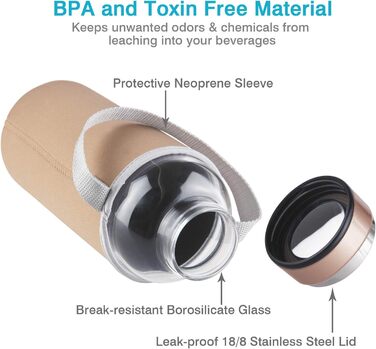 SHOW INGENUITY 1.5 Liter / 1.5L Glass Drinking Bottle with Neoprene Sleeve, 1500ml Borosilicate Glass Water Bottle with Stainless Steel Lid, BPA-Free Glass Bottle