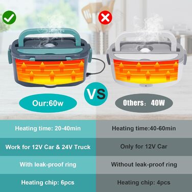Електрична ланчбокс XREXS 3-в-1 (12V/24V/220V), 60W, 1.5L, нержавіюча сталь - для авто, дому, кемпінгу