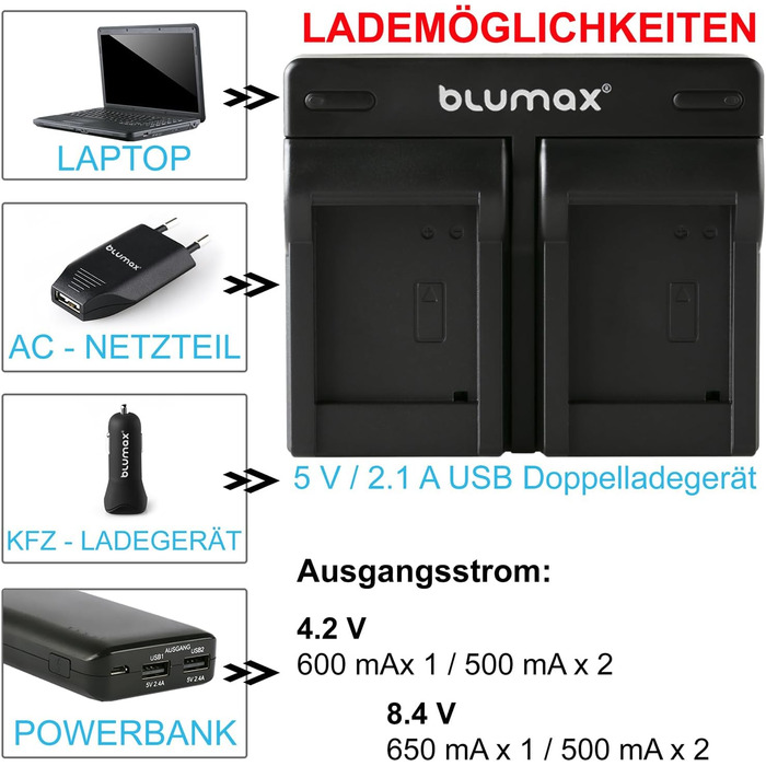 Акумулятор Blumax сумісний з Sony NP-FM500H 2040mAh + Зарядний пристрій для Sony Alpha (NP-FM500/NP-FM55H) - A77, A850, A900, A99 II