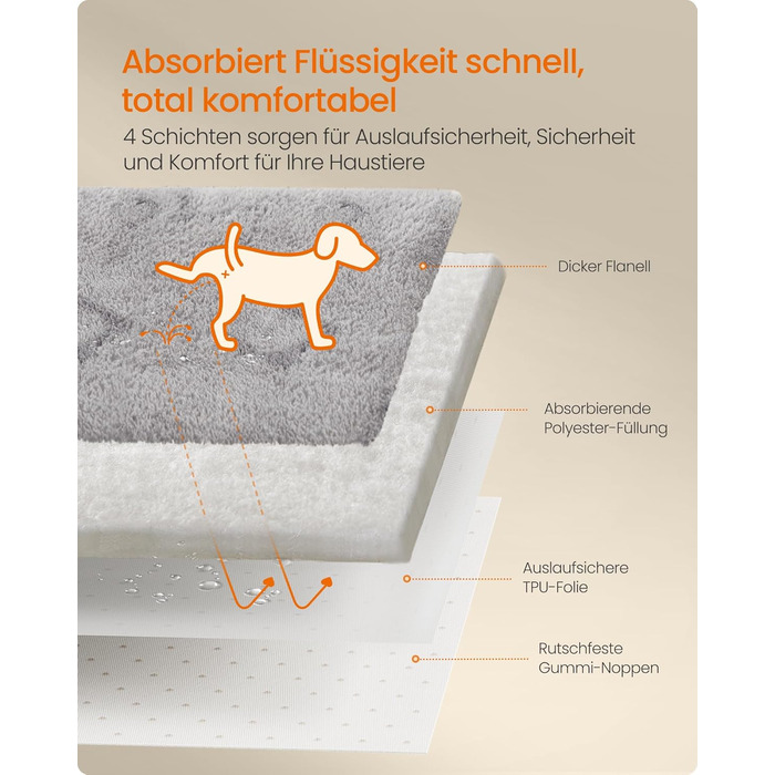 Водонепроникний килимок для собак Feandrea, 2 шт., 122 x 91 см, XL, з антиковзаючим покриттям, для собак, котів, кроликів, сірий