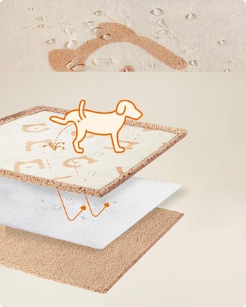 Водонепроникна ковдра для собак Feandrea, Sherpa Fleece, 152x127 см, XL, для собак та котів, захист дивану, машинне прання, бежевий, XXXL (229x203 см)