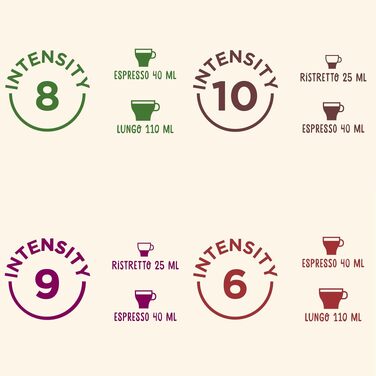 Набір кавових капсул NESCAFÉ Farmers Origins для машин Nespresso, 4 смаки, 60 капсул