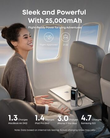 Powerbank Anker 25000mAh 165W з USB-C: зарядка для iPhone, MacBook, Samsung та інших пристроїв (срібний)