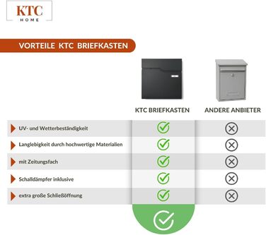 Поштова скринька KTC Home Premium Postlux 4.0 Anthrazit з табличкою для імені - стійка до УФ-випромінювання та погодних умов, порошкове покриття