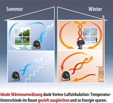 Турбовентилятор Sichler для дому: потужний вентилятор-колона з дистанційним керуванням, осциляція 90°, 55 Вт