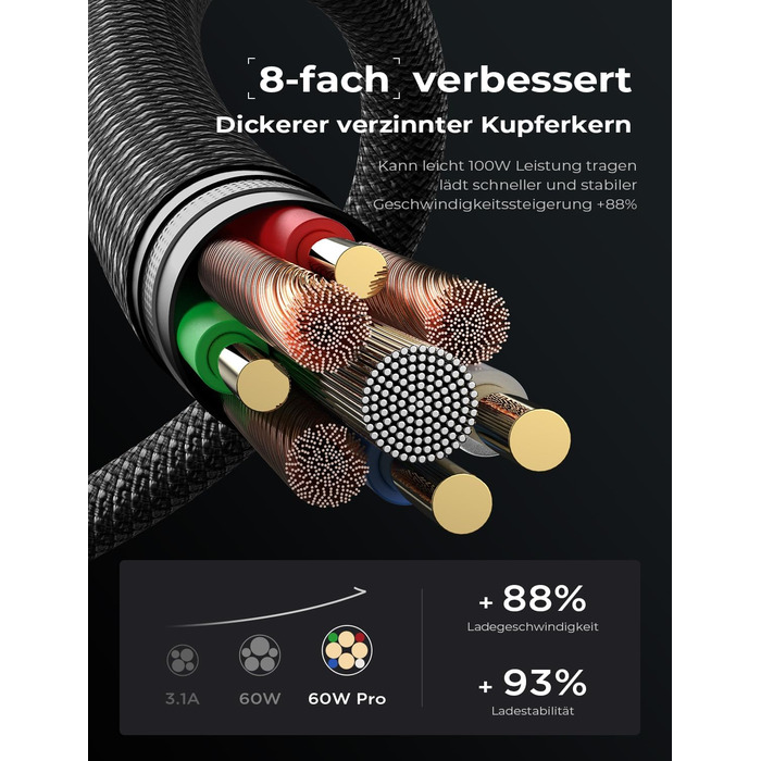 Набір USB-C кабелів LISEN 60W, [4 шт., 0.5м, 1м, 1м, 2м] для iPhone 17 Pro Max, Switch, Samsung Galaxy S25, MacBook, iPad, Xiaomi. Підтримка PD 3.0, швидка зарядка, чорний