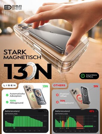 Power Bank Magsafe LISEN 10000mAh для iPhone: Slim, 18W PD USB-C, 10000mAh, сумісний з iPhone 17, 15 Pro Max, 13, Platin-Grau