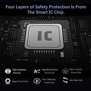 Запасний акумулятор ENEGON (2 шт) та смарт-зарядний пристрій Dual USB для камер Sony NP-FZ100 (Alpha 9, A9R, A7RIII, A7 III, A7R4, A7RIV)