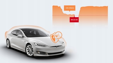Автомобільний відеореєстратор Ddpai N1 Dual 2K (2304x1296), 135°, з карткою пам'яті 128 ГБ