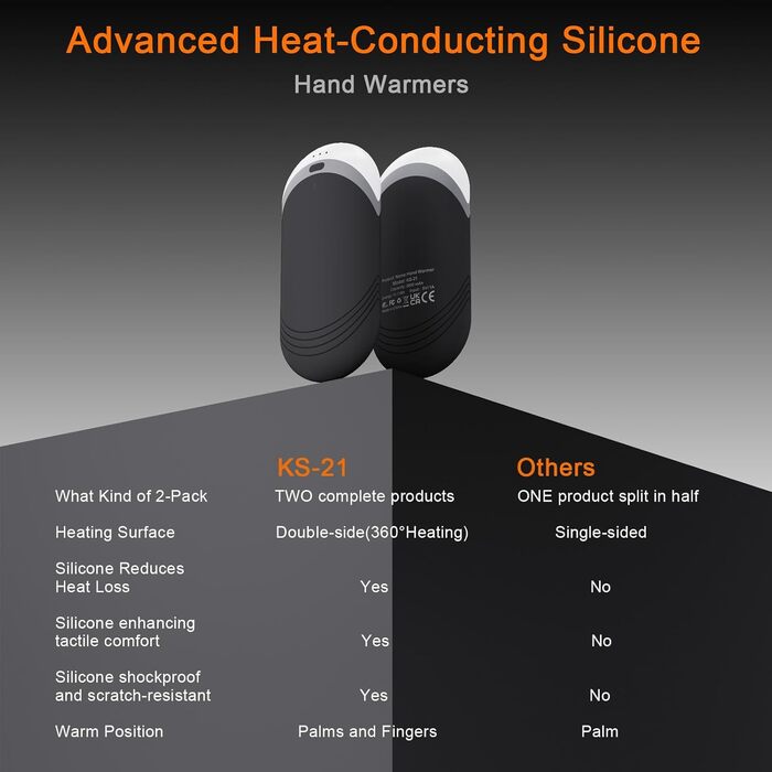 Електричні нагрівачі для рук Karecel 2 шт., USB, 6000mAh, Slim, чорний - подарунок для жінок та чоловіків