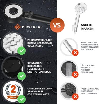 POWERLAP® Showerhead with Filter & Mounting Tool | PP Cotton Filter Showerhead for Cleaned & Softer Water | Booster Mode for Perfect Water Pressure in Your Shower (Matt Schwarz)