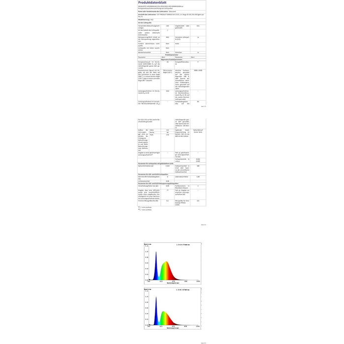 Glocusent 5W LED Лампа для читання на ліжко, кліпса, 3 кольори/5 рівнів яскравості, гнучкий тримач, CRI 90, USB зарядка (біла)