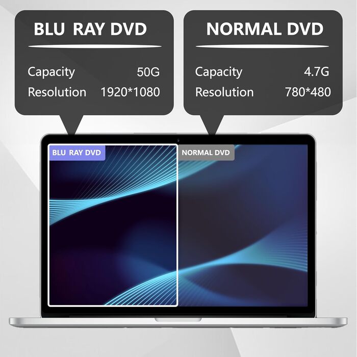 Зовнішній портативний Blu-ray привід (записувач) з двома інтерфейсами, високошвидкісний, сумісний з Windows та Mac OS