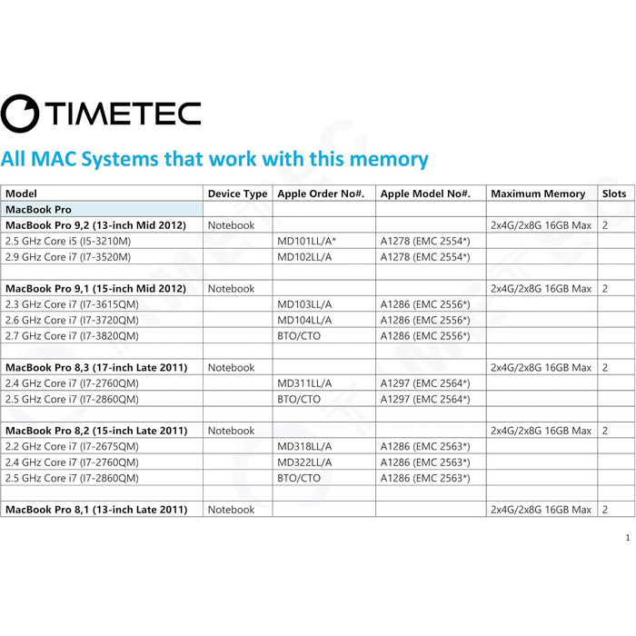 SSD Timetec 8GB NVMe PCIe Gen3x4 M.2 2280 з DRAM Cache 3D NAND TLC, 3400/3000 MB/s